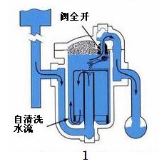 Ͱʽˮṹͼ1