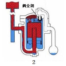 Ͱʽˮṹ2