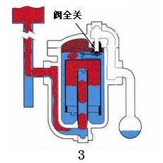 Ͱʽˮṹ3