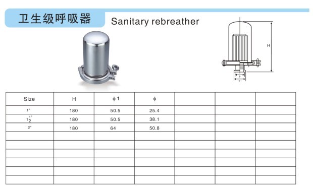 卫生级呼吸器