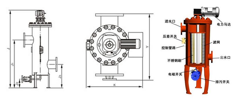 全自动清洗过滤器