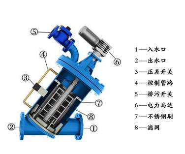 Y型电动刷式过滤器