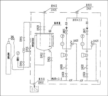 加氨管路电磁阀使用图